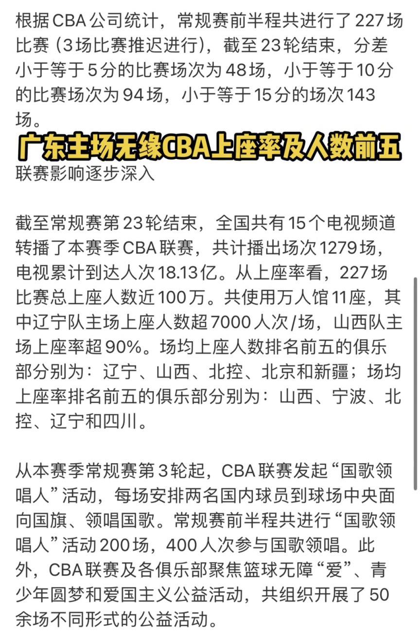 广东主场无缘CBA上座率及人数前五！