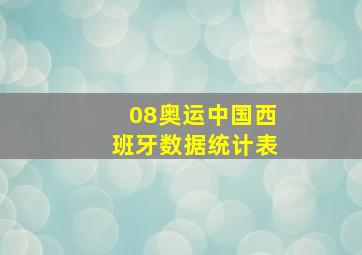 08奥运中国西班牙数据统计表