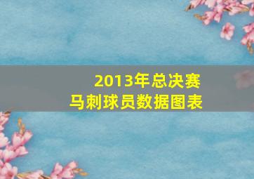 2013年总决赛马刺球员数据图表