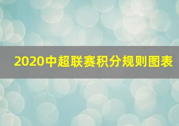 2020中超联赛积分规则图表