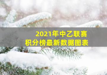 2021年中乙联赛积分榜最新数据图表