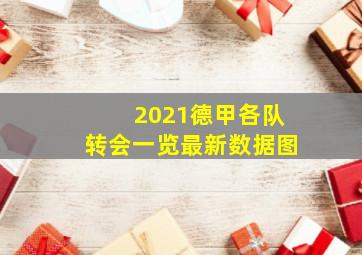 2021德甲各队转会一览最新数据图