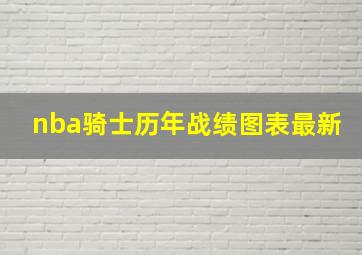 nba骑士历年战绩图表最新