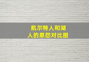 凯尔特人和湖人的恩怨对比图