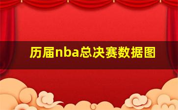 历届nba总决赛数据图