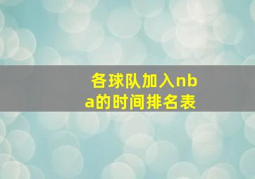 各球队加入nba的时间排名表