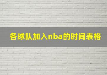 各球队加入nba的时间表格