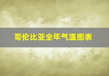 哥伦比亚全年气温图表