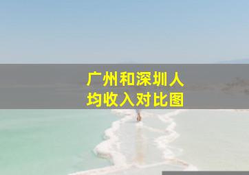 广州和深圳人均收入对比图