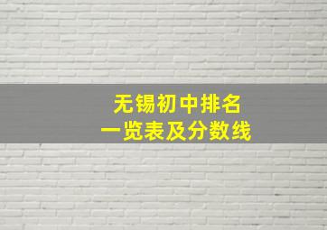 无锡初中排名一览表及分数线