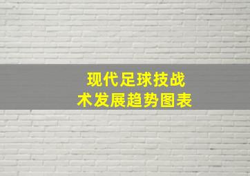 现代足球技战术发展趋势图表