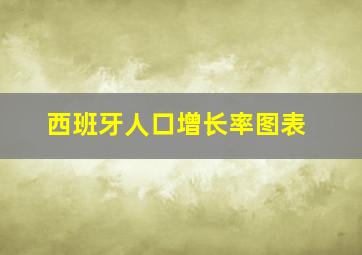 西班牙人口增长率图表