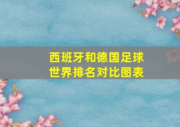 西班牙和德国足球世界排名对比图表