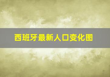 西班牙最新人口变化图