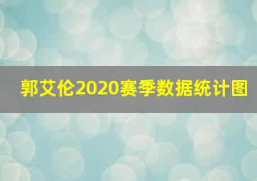 郭艾伦2020赛季数据统计图